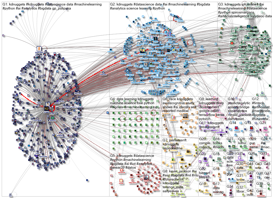 kdnuggets_2022-06-04_19-35-55.xlsx