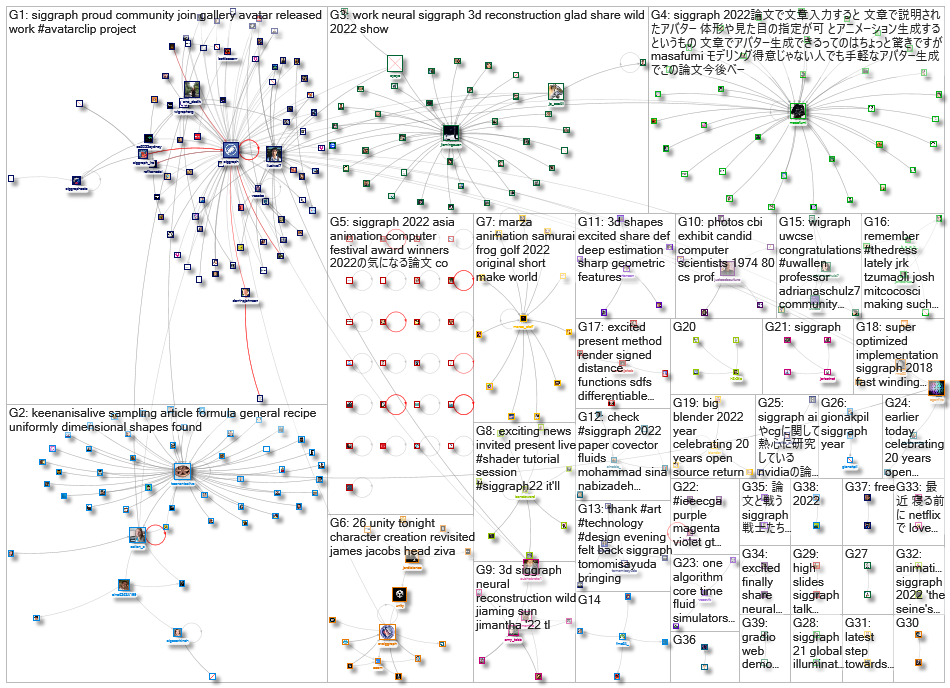 siggraph_2022-06-05_03-36-57.xlsx