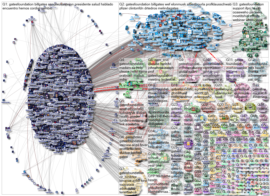 gatesfoundation_2022-06-05_21-00-00.xlsx