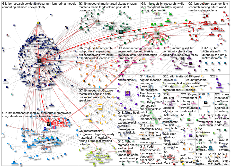 ibmresearch_2022-06-06_22-15-00.xlsx