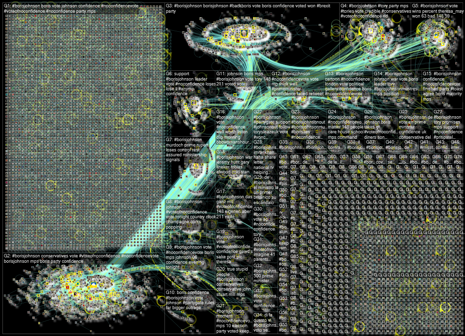 #BorisJohnson until:2022-06-07 Twitter NodeXL SNA Map and Report for Tuesday, 07 June 2022 at 07:52 