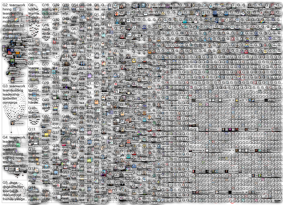 #teamwork OR #teambuilding Twitter NodeXL SNA Map and Report for Tuesday, 07 June 2022 at 10:58 UTC