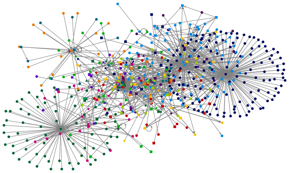 Russia Ukraine War; Gas Price Twitter NodeXL SNA Map and Report for Monday, 06 June 2022 at 01:21 UT