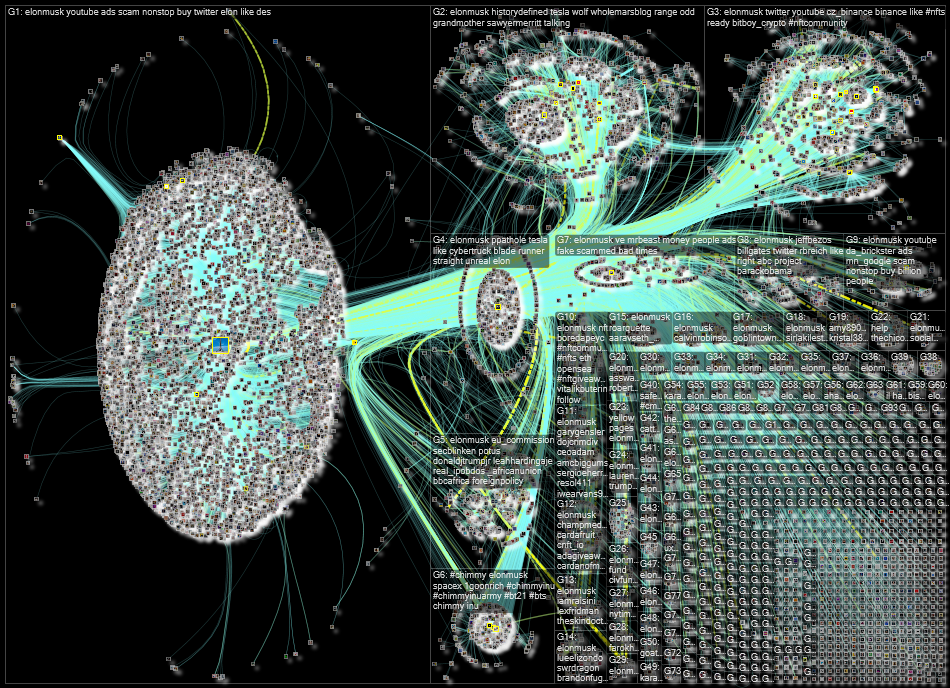 @elonmusk Twitter NodeXL SNA Map and Report for Wednesday, 08 June 2022 at 14:04 UTC