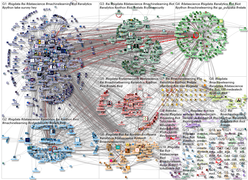 iot bigdata_2022-06-08_04-37-21.xlsx