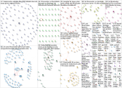 #TcgHeybeliada Twitter NodeXL SNA Map and Report for Thursday, 09 June 2022 at 11:48 UTC