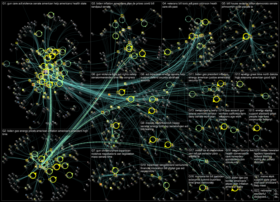 list:4244910 Twitter NodeXL SNA Map and Report for Friday, 10 June 2022 at 11:29 UTC