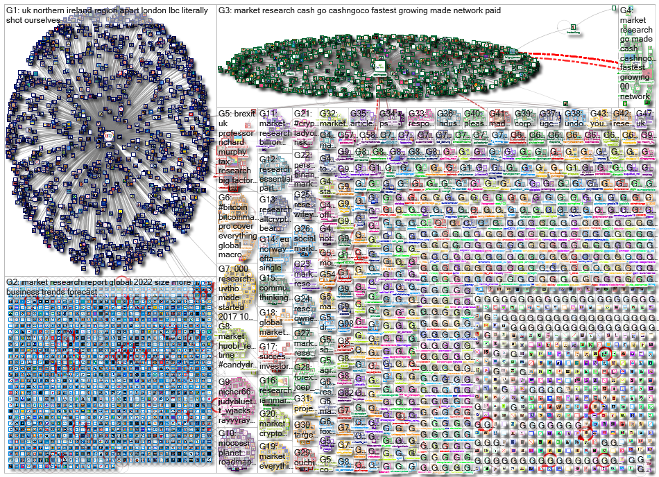 market research_2022-06-10_05-00-47.xlsx