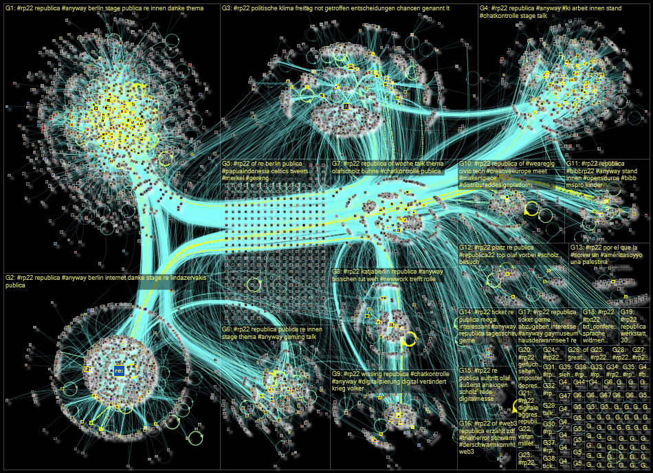 #rp22 Twitter NodeXL SNA Map and Report for Friday, 10 June 2022 at 11:21 UTC