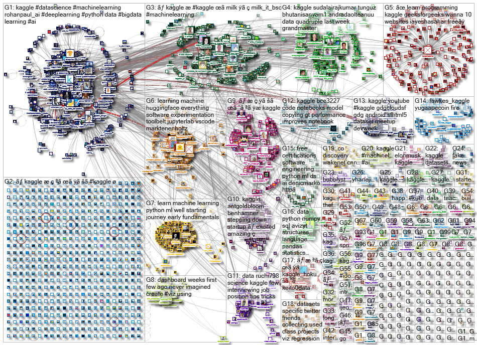 kaggle_2022-06-11_21-18-40.xlsx