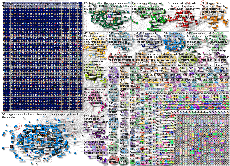 #Cryptocrash_2022-06-13_07-33-59.xlsx