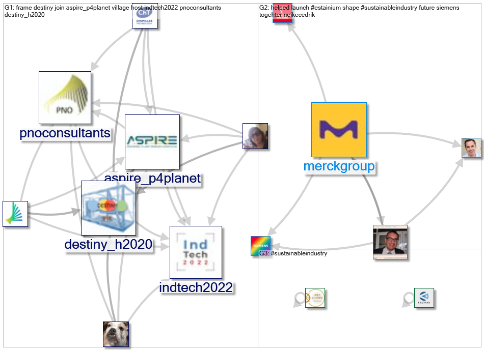 #sustainableindustry_2022-06-13_19-15-00.xlsx