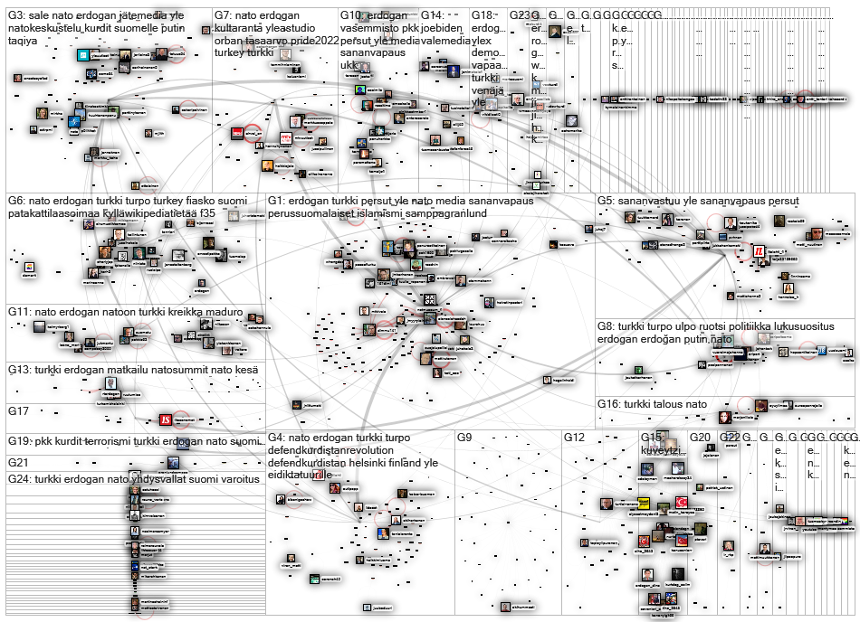 erdogan lang:fi Twitter NodeXL SNA Map and Report for keskiviikko, 15 kesäkuuta 2022 at 16.14 UTC