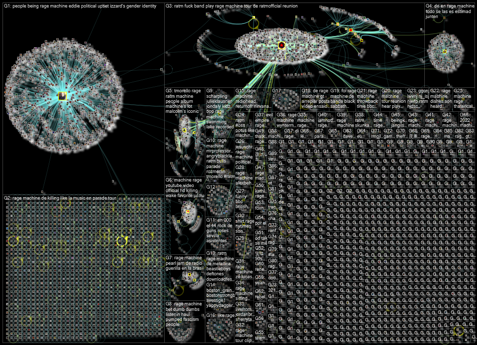 @RATM OR "Rage Against The Machine" Twitter NodeXL SNA Map and Report for Thursday, 16 June 2022 at 