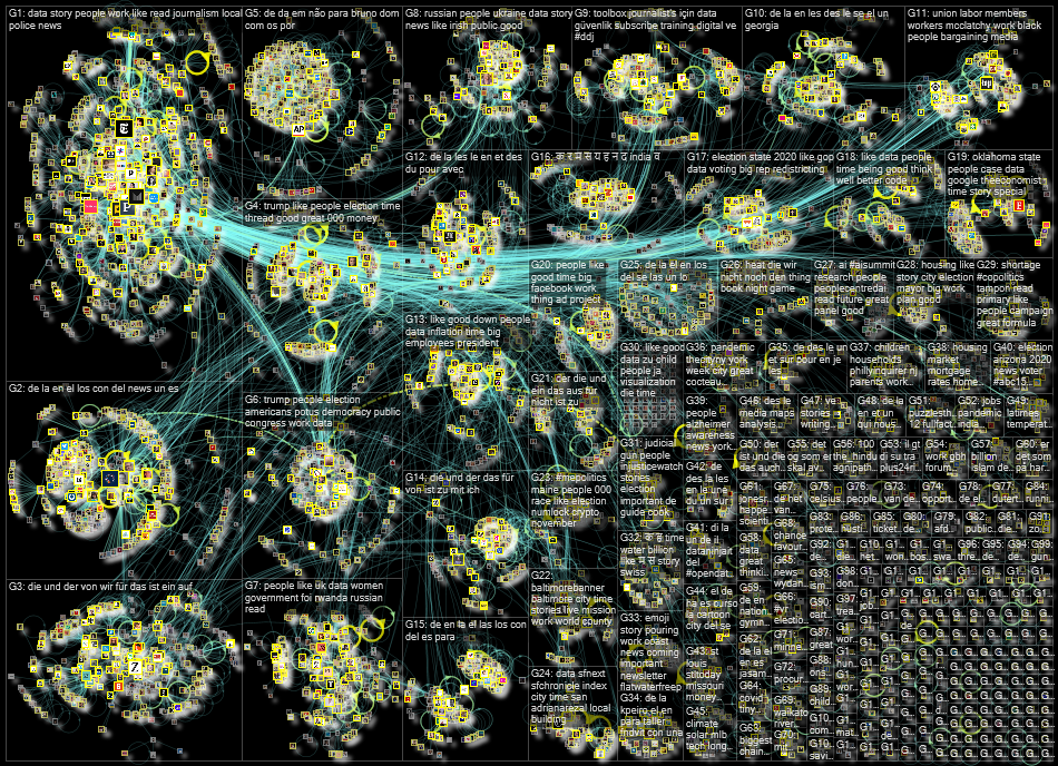 list:19390498 filter:links since:2022-06-13 until:2022-06-20 Twitter NodeXL SNA Map and Report for M