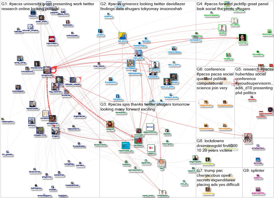 NodeXL Twitter PaCSS 2022 Tweet ID List Monday, 20 June 2022 at 16:08 UTC