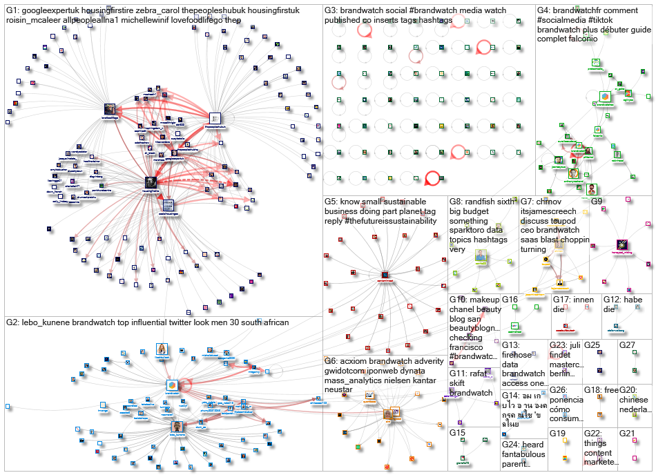 BrandWatch_2022-06-21_05-00-01.xlsx