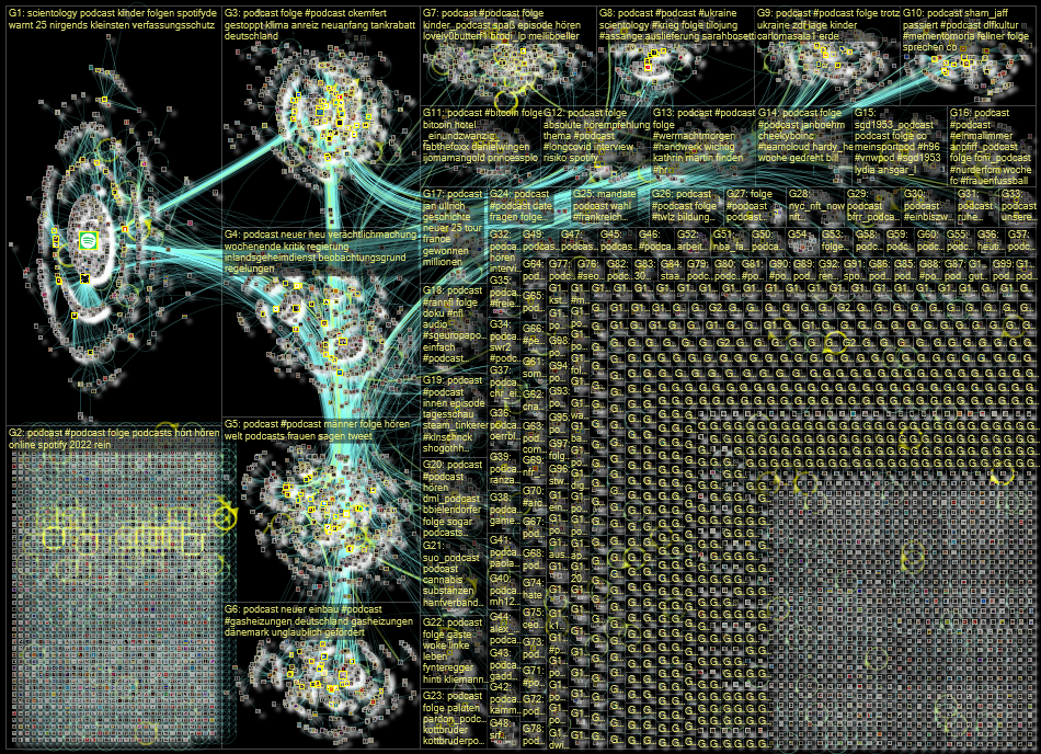 Podcast lang:de Twitter NodeXL SNA Map and Report for Tuesday, 21 June 2022 at 08:39 UTC