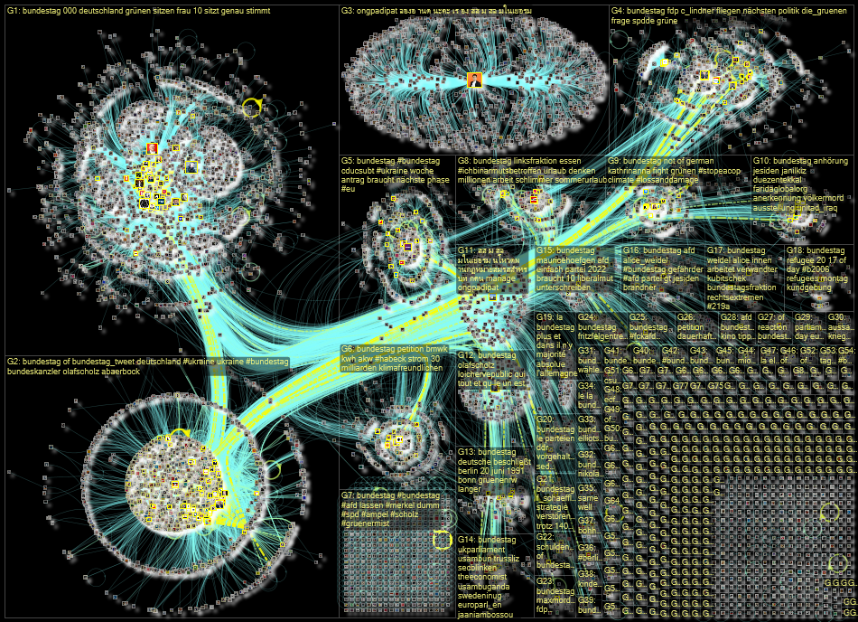 Bundestag Twitter NodeXL SNA Map and Report for Tuesday, 21 June 2022 at 10:28 UTC