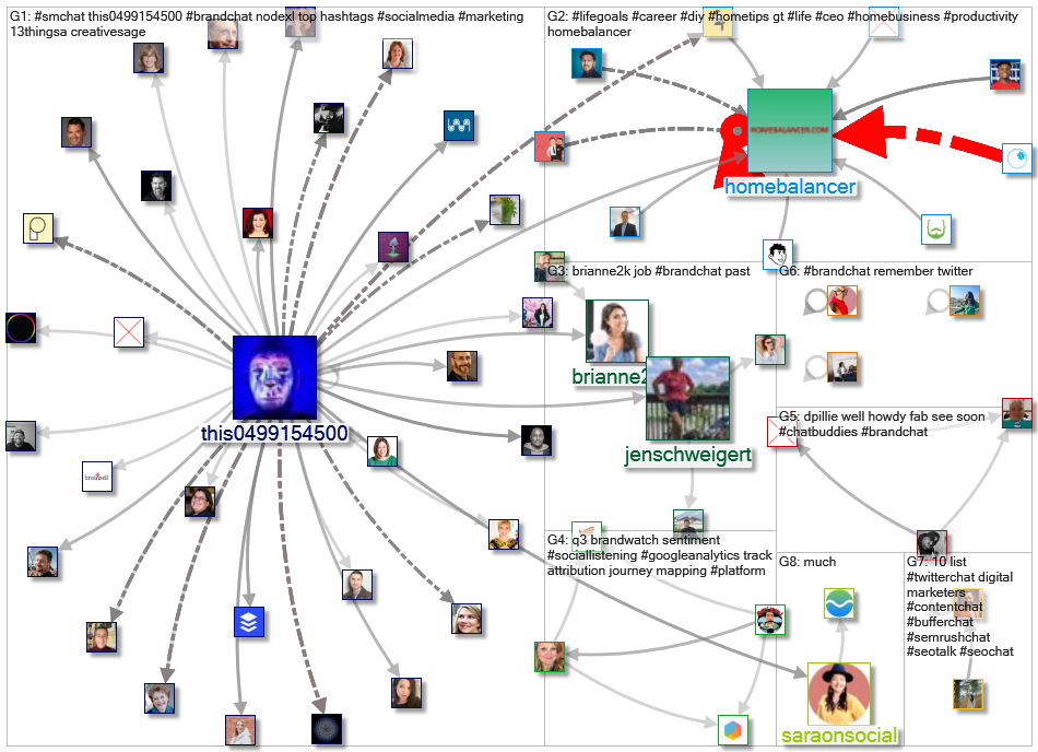 #BrandChat_2022-06-22_13-00-01.xlsx