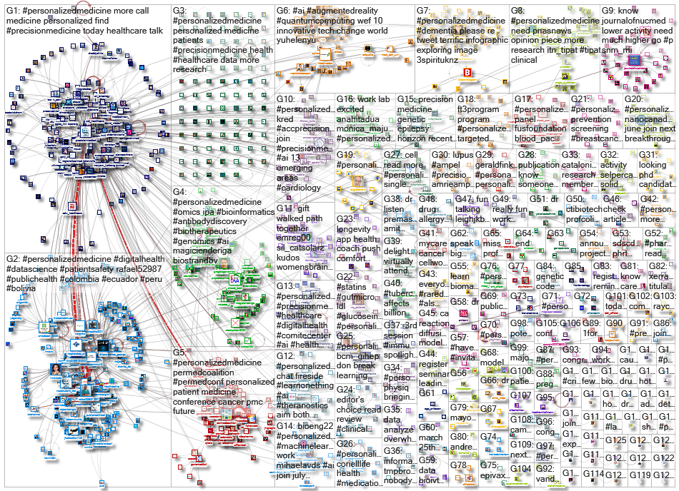 personalizedmedicine_2022-06-23_19-20-06.xlsx