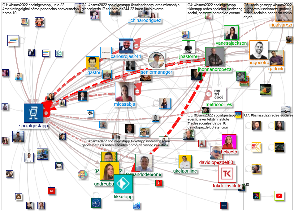 #BSMS2022: OR @SocialGestApp Twitter NodeXL SNA Map and Report for Friday, 24 June 2022 at 03:40 UTC