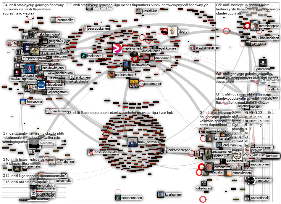 #nhlfi Twitter NodeXL SNA Map and Report for maanantai, 27 kesäkuuta 2022 at 08.56 UTC