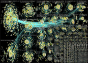 list:19390498 filter:links since:2022-06-20 until:2022-06-27 Twitter NodeXL SNA Map and Report for M