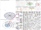 glioblastoma Twitter NodeXL SNA Map and Report for miércoles, 29 junio 2022 at 14:05 UTC