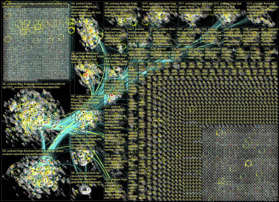 Podcast lang:de Twitter NodeXL SNA Map and Report for Wednesday, 29 June 2022 at 11:59 UTC