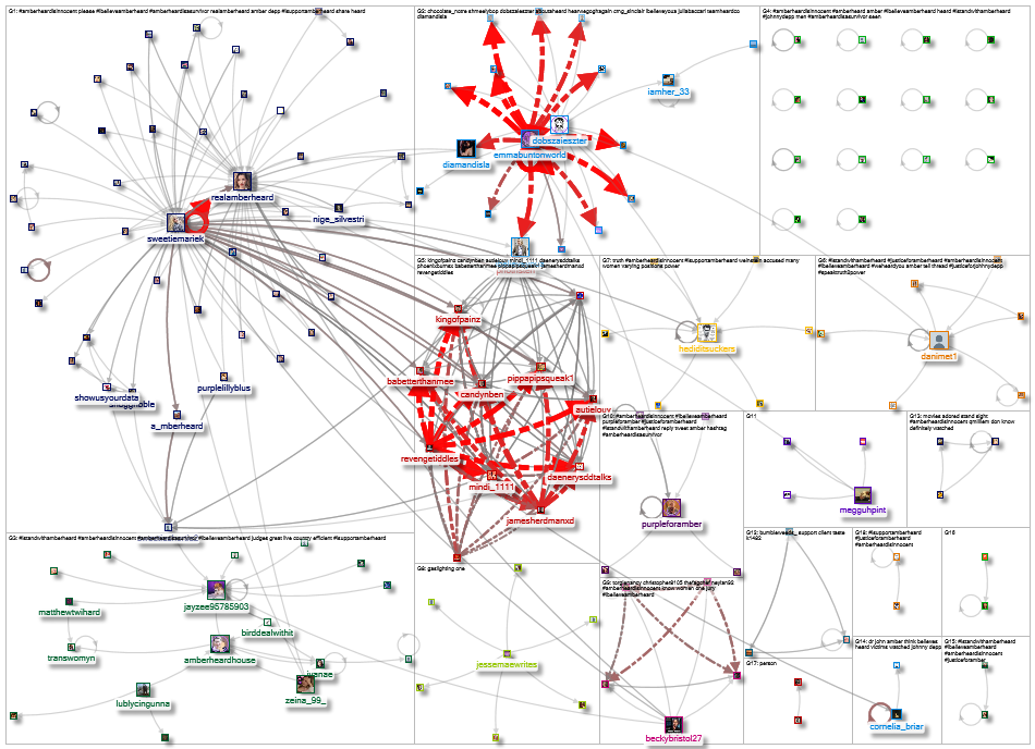 #amberheardisinnocent Twitter NodeXL SNA Map and Report for Thursday, 30 June 2022 at 07:00 UTC