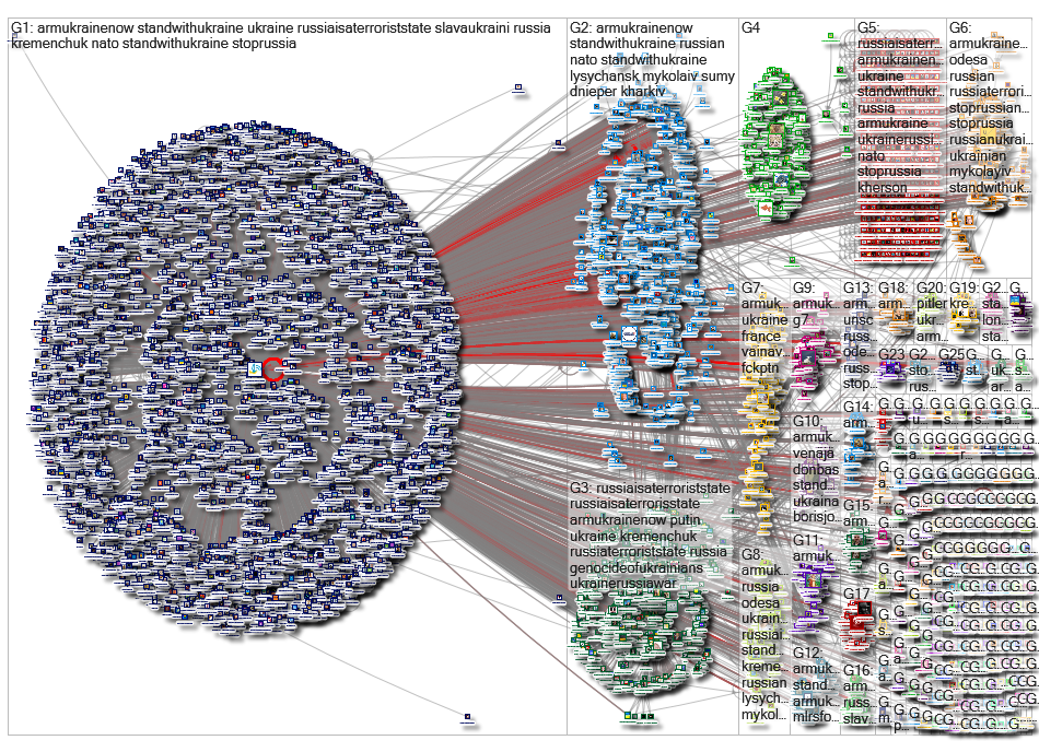 euromaidanpress Twitter NodeXL SNA Map and Report for Friday, 01 July 2022 at 11:05 UTC