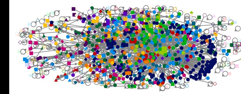 microsoft education Twitter NodeXL SNA Map and Report for Saturday, 02 July 2022 at 00:59 UTC