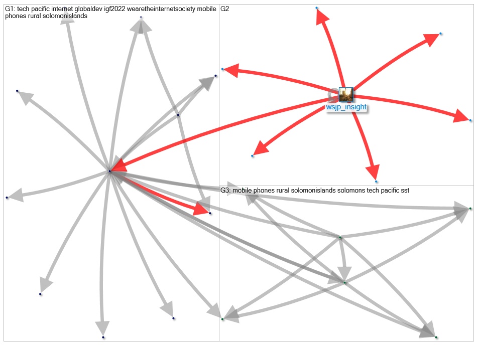 ahawatson Twitter NodeXL SNA Map and Report for Monday, 06 June 2022 at 22:10 UTC