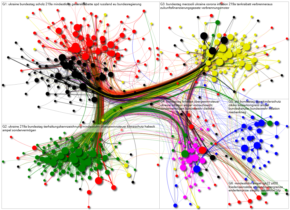 Bundestag June 2022 Internal Network