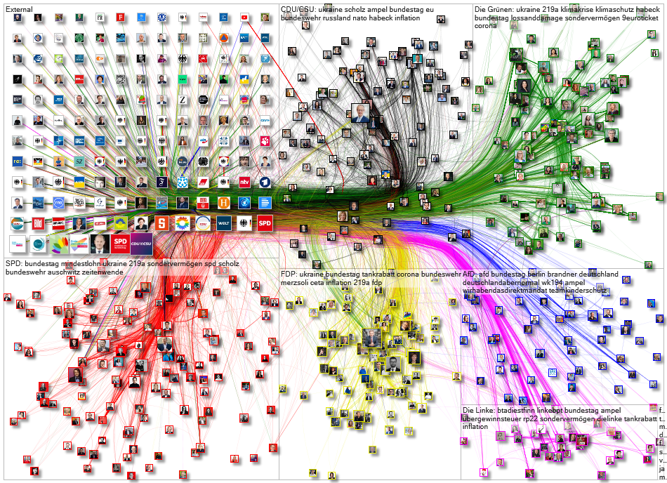 Twitter Users Bundestag June 2022