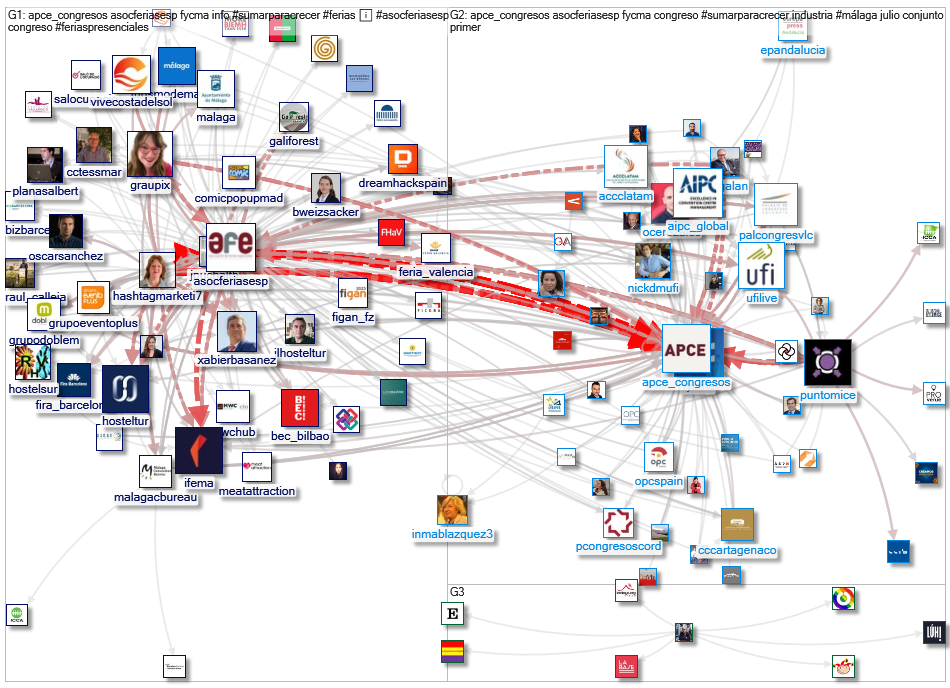 #sumarparacrecer OR @APCE_Congresos OR @AsocFeriasEsp Twitter NodeXL SNA Map and Report for Thursday