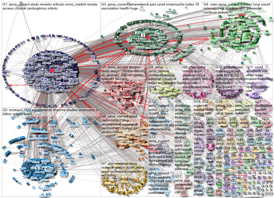 jama_current_2022-07-09_04-09-37.xlsx