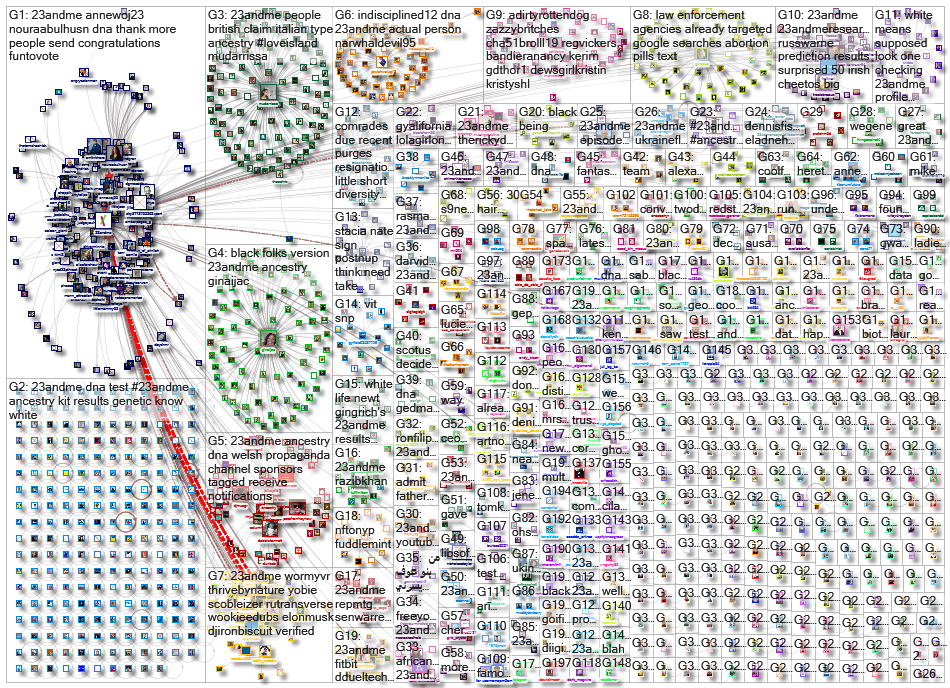 23andMe_2022-07-09_19-24-30.xlsx