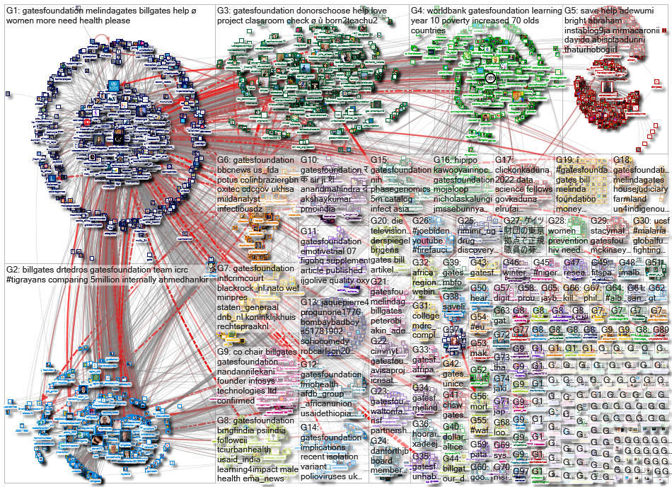 gatesfoundation_2022-07-10_21-00-00.xlsx