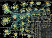 list:19390498 filter:links since:2022-07-04 until:2022-07-11 Twitter NodeXL SNA Map and Report for M