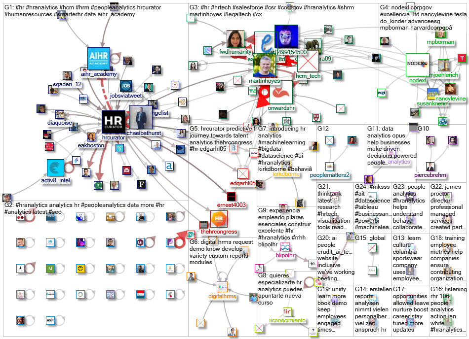 #HRAnalytics_2022-07-11_08-30-01.xlsx