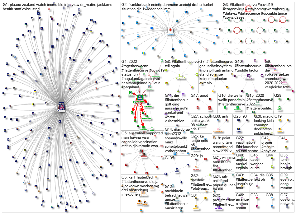 #FlattenTheCurve_2022-07-12_04-45-01.xlsx