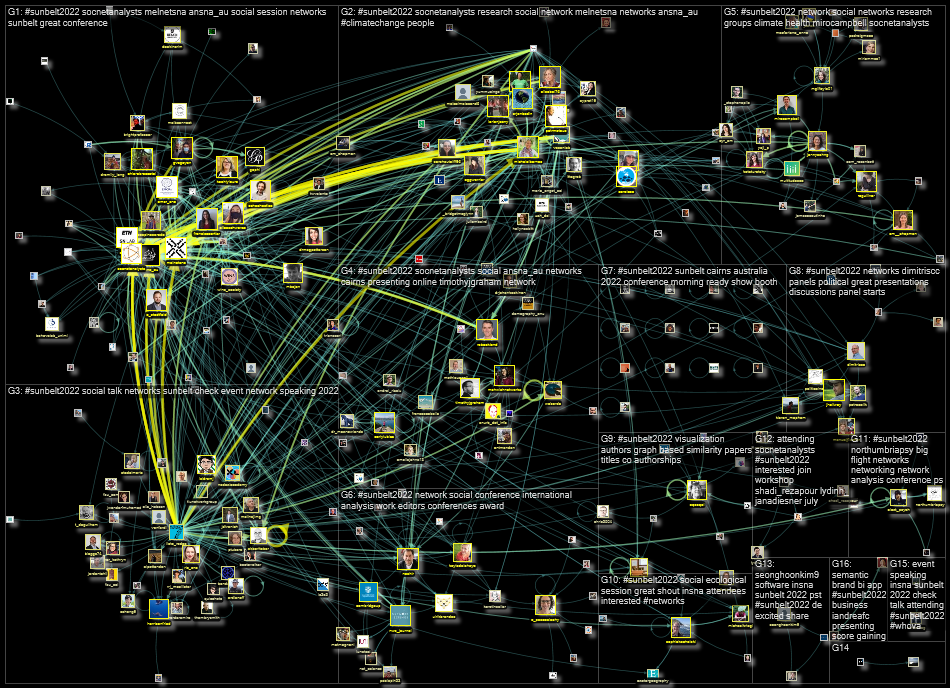 Sunbelt2022 Twitter NodeXL SNA Map and Report for Friday, 15 July 2022 at 09:25 UTC