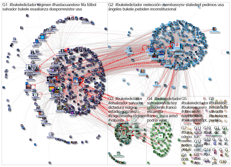 #Bukeledictador Twitter NodeXL SNA Map and Report for Tuesday, 19 July 2022 at 02:57 UTC