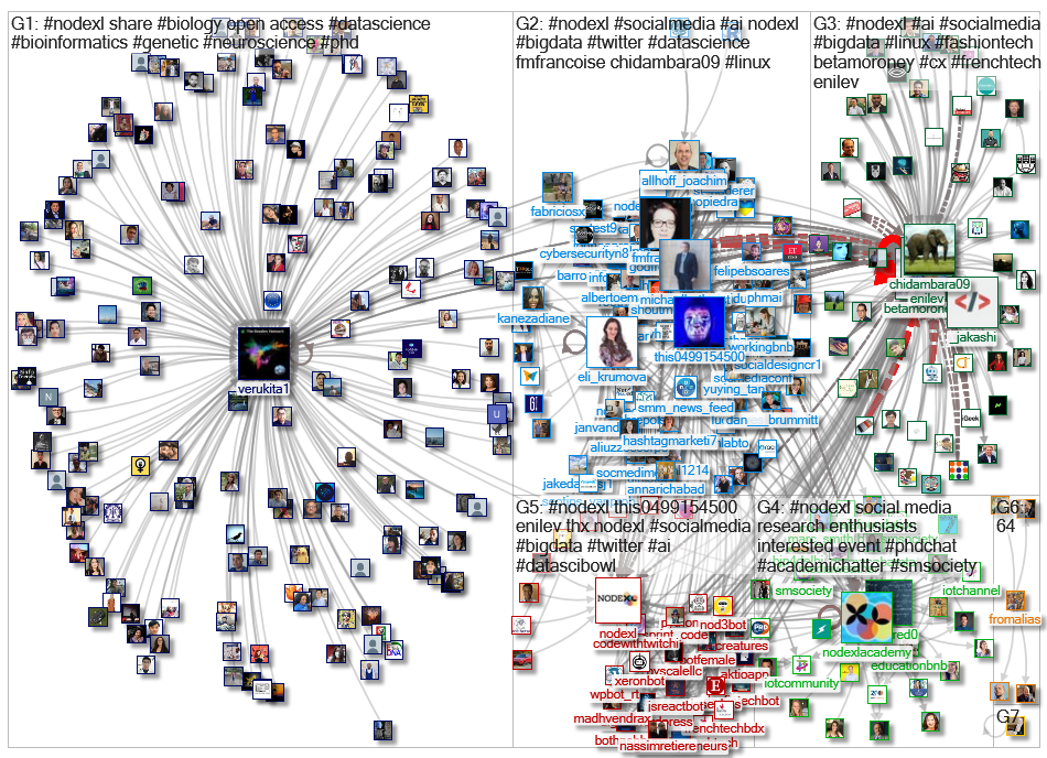 #NodeXL Twitter NodeXL SNA Map and Report for sábado, 23 julio 2022 at 05:46 UTC