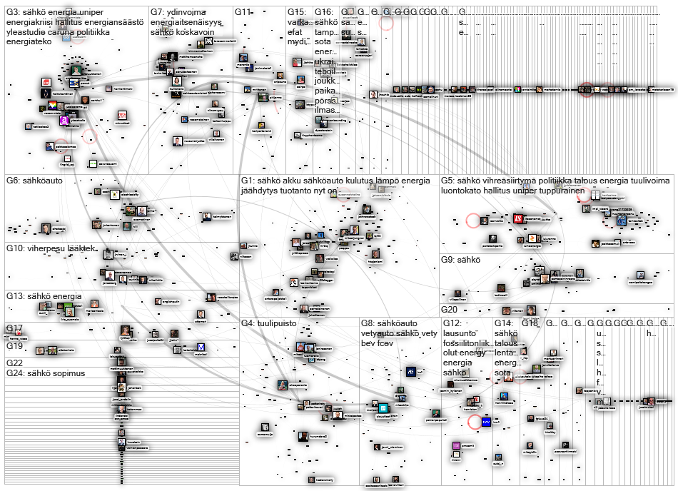 saehkoe Twitter NodeXL SNA Map and Report for torstai, 28 heinäkuuta 2022 at 12.10 UTC