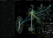 #saveminecraft Twitter NodeXL SNA Map and Report for Thursday, 28 July 2022 at 12:45 UTC