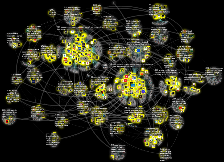 elonmusk follows user network 200 2022-07-27