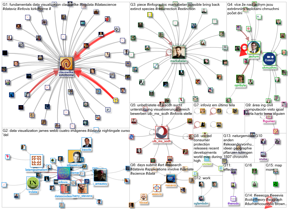 infoviz OR infovis_2022-07-28_17-32-41.xlsx